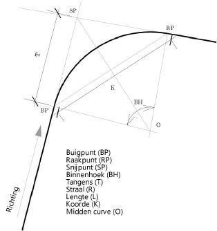 CurveData_diagram.png