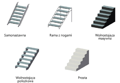 StageSteps_structure.png